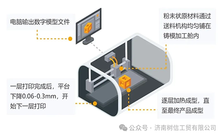 解鎖高精尖控制應(yīng)用臺(tái)達(dá)方案助力3D打印穩(wěn)定、高質(zhì)生產(chǎn)